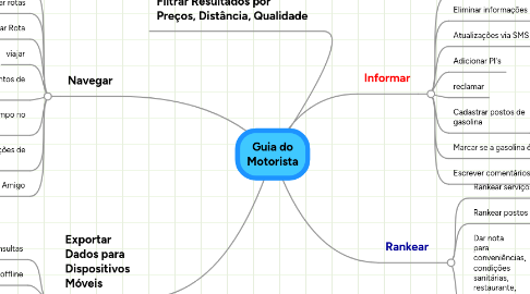 Mind Map: Guia do Motorista