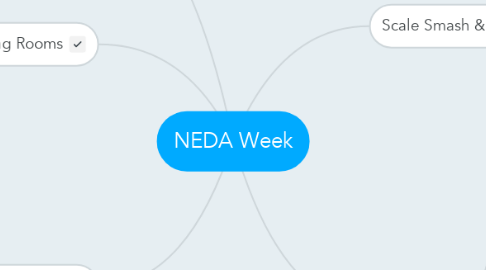 Mind Map: NEDA Week