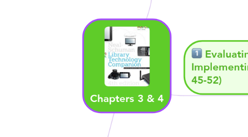Mind Map: Chapters 3 & 4
