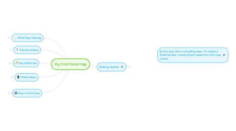 Mind Map: My First Mind Map