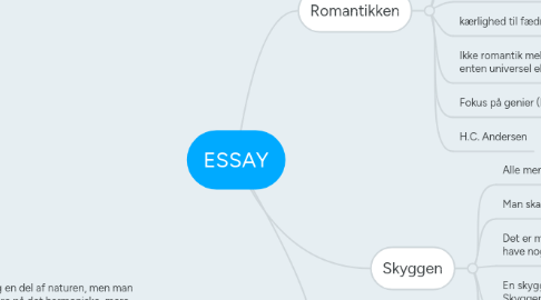 Mind Map: ESSAY