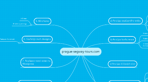 Mind Map: prague-segway-tours.com