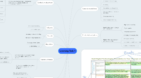 Mind Map: Learning Task 1