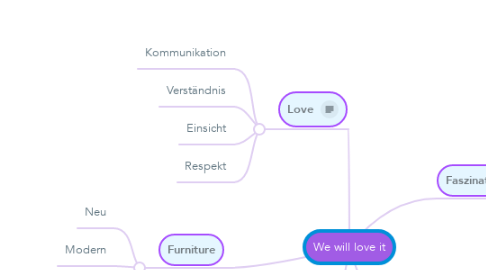 Mind Map: We will love it