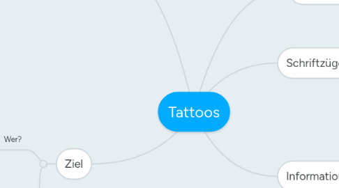 Mind Map: Tattoos