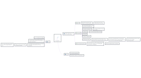 Mind Map: Rig og fattig