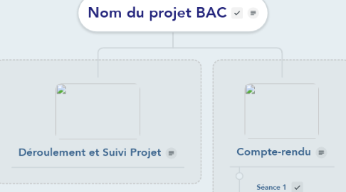Mind Map: Nom du projet BAC