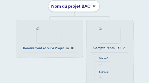 Mind Map: Nom du projet BAC