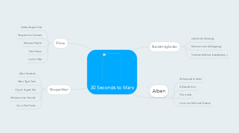 Mind Map: 30 Seconds to Mars