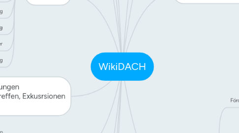 Mind Map: WikiDACH