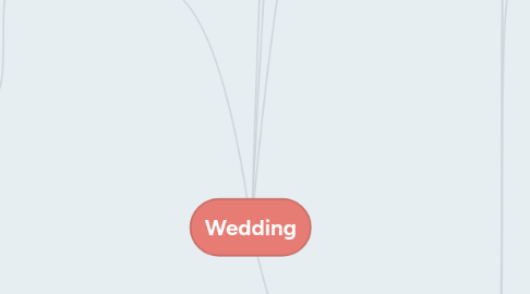 Mind Map: Wedding