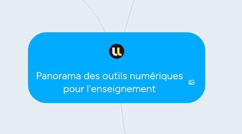 Mind Map: Panorama des outils numériques pour l'enseignement