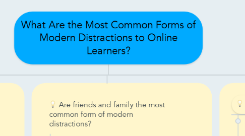 Mind Map: What Are the Most Common Forms of Modern Distractions to Online Learners?