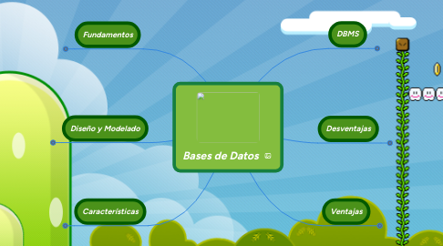 Mind Map: Bases de Datos