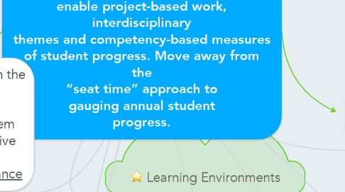 Mind Map: Move toward flexible units of time that enable project-based work, interdisciplinary themes and competency-based measures of student progress. Move away from the “seat time” approach to gauging annual student progress.