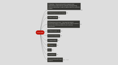 Mind Map: Com 204