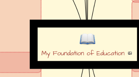 Mind Map: My Foundation of Education