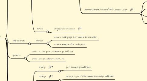 Mind Map: Penetration Testing Framework 0.58