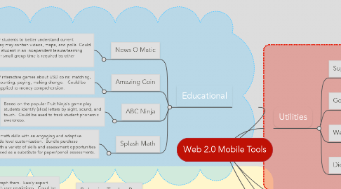 Mind Map: Web 2.0 Mobile Tools