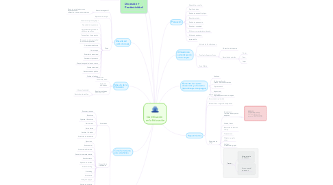 Mind Map: Gamificación  en la Educación