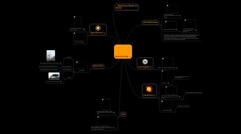 Mind Map: Golden Gate Bridge