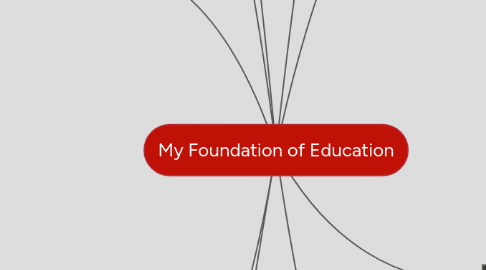 Mind Map: My Foundation of Education