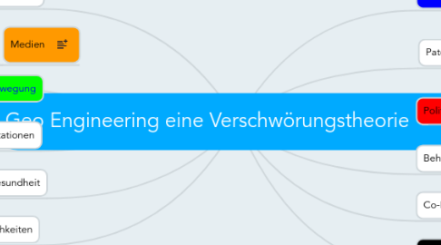 Mind Map: Geo Engineering eine Verschwörungstheorie