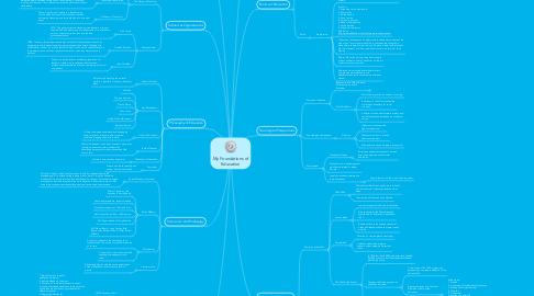 Mind Map: My Foundations of Education