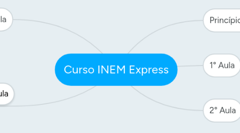 Mind Map: Curso INEM Express