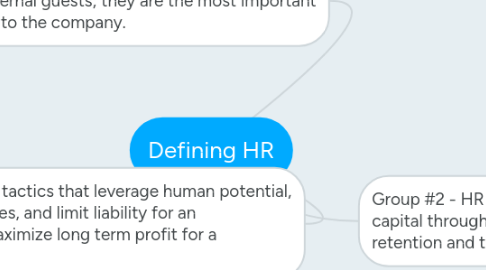 Mind Map: Defining HR
