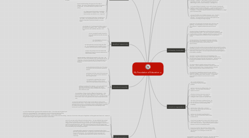 Mind Map: My Foundation of Education