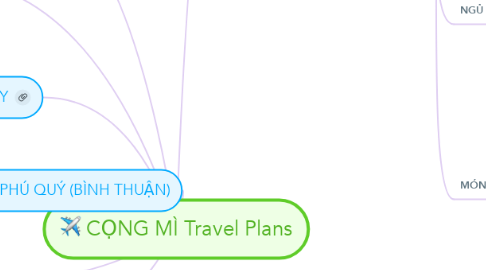 Mind Map: CỌNG MÌ Travel Plans
