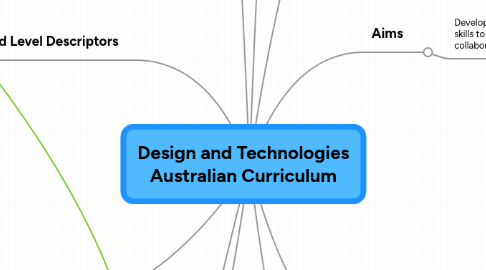 Mind Map: Design and Technologies Australian Curriculum