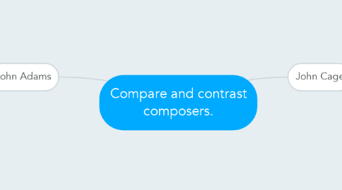 Mind Map: Compare and contrast composers.