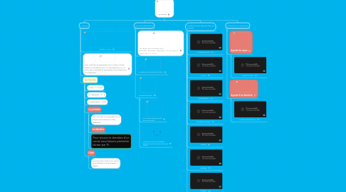 Mind Map: Le cercle