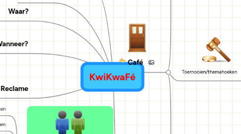 Mind Map: KwiKwaFé