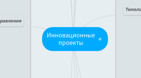 Mind Map: Инновационные проекты