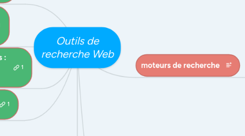 Mind Map: Outils de recherche Web