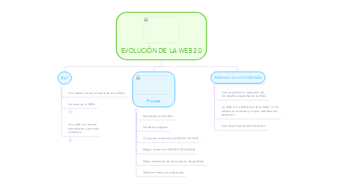 Mind Map: EVOLUCIÓN DE  LA WEB 2.0
