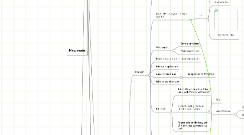 Mind Map: 日日日