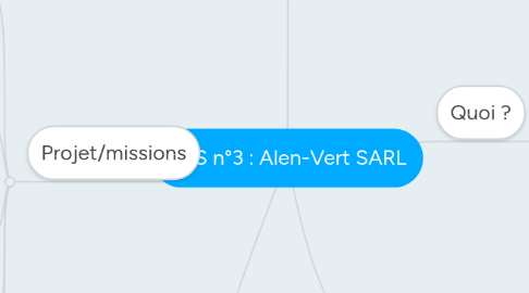 Mind Map: APS n°3 : Alen-Vert SARL