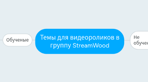 Mind Map: Темы для видеороликов в группу StreamWood