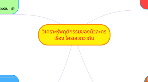 Mind Map: วิเคราะห์พฤติกรรมของตัวละคร เรื่อง ใครเลวกว่ากัน