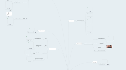 Mind Map: Structures And Forces
