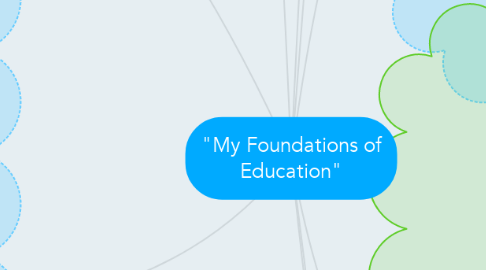Mind Map: "My Foundations of Education"
