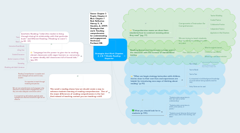 Mind Map: Strategies that Work Chapters 3, 4 & 7 Weekly Reading Response