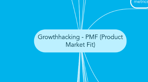 Mind Map: Growthhacking - PMF (Product Market Fit)