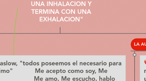 Mind Map: "LA VIDA COMIENZA CON UNA INHALACION Y TERMINA CON UNA EXHALACION"