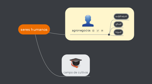 Mind Map: seres humanos