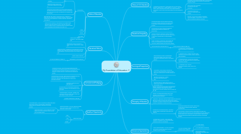 Mind Map: My Foundation of Education